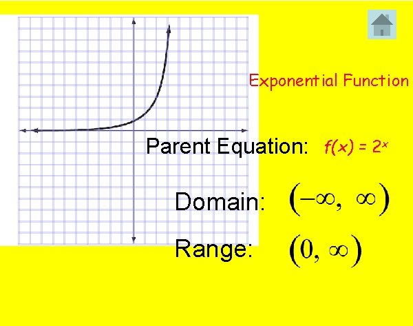 Exponential Function Parent Equation: Domain: Range: f(x) = 2 x 