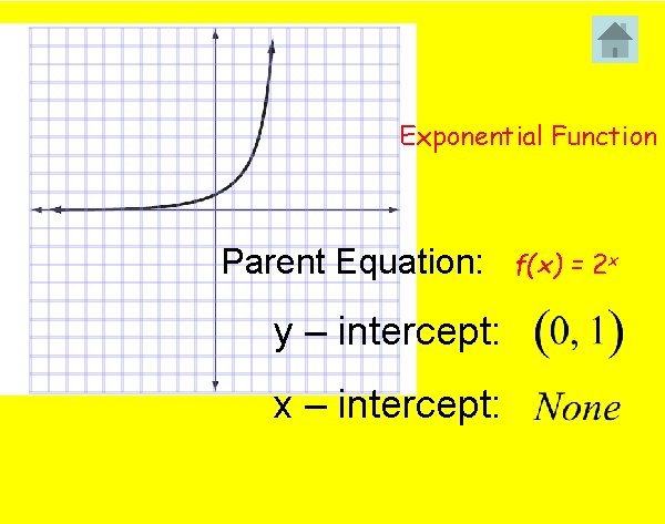 Exponential Function Parent Equation: y – intercept: x – intercept: f(x) = 2 x