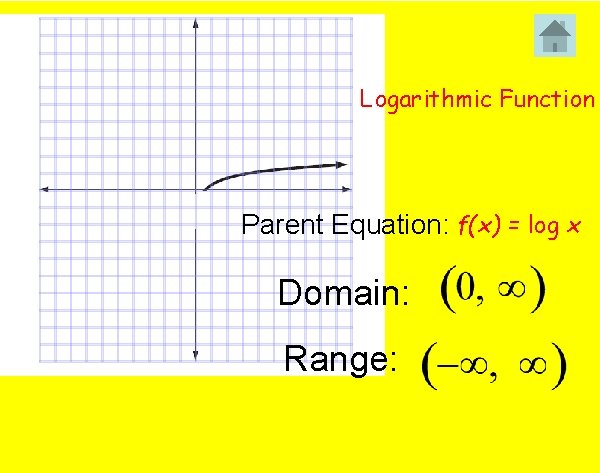 Logarithmic Function Parent Equation: f(x) = log x Domain: Range: 