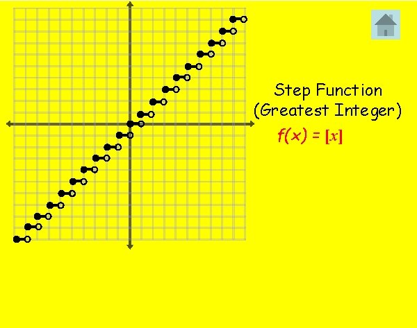 Step Function (Greatest Integer) f(x) = [x] 