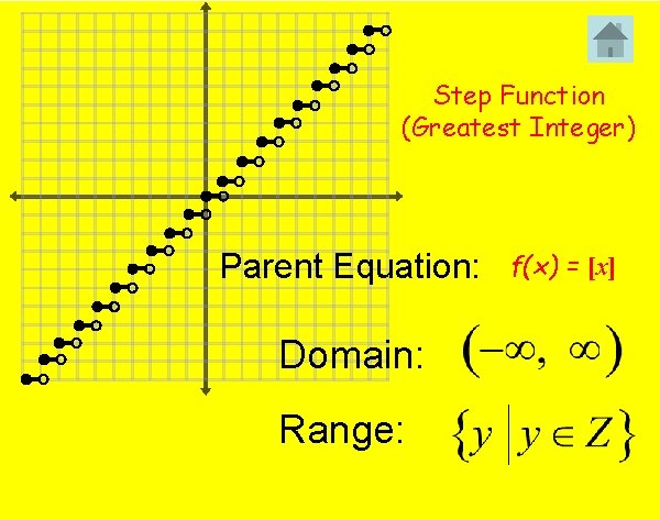 Step Function (Greatest Integer) Parent Equation: Domain: Range: f(x) = [x] 