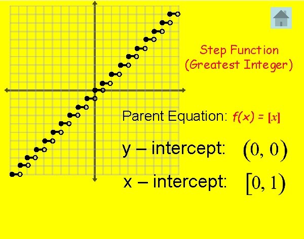 Step Function (Greatest Integer) Parent Equation: f(x) = [x] y – intercept: x –