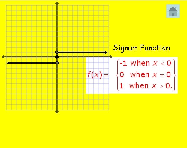 Signum Function 