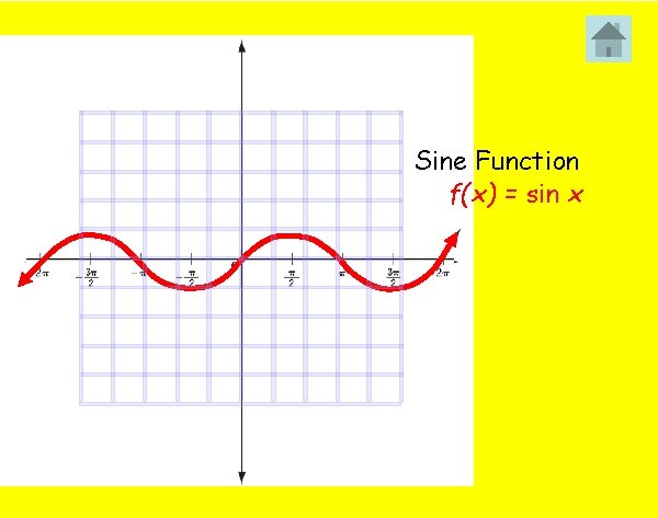 Sine Function f(x) = sin x 