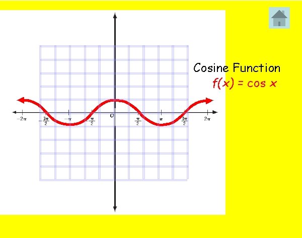 Cosine Function f(x) = cos x 
