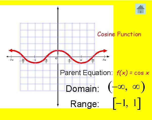 Cosine Function Parent Equation: f(x) = cos x Domain: Range: 