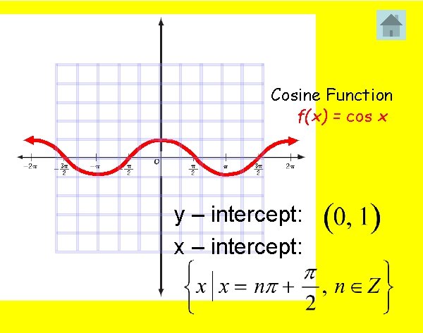 Cosine Function f(x) = cos x y – intercept: x – intercept: 