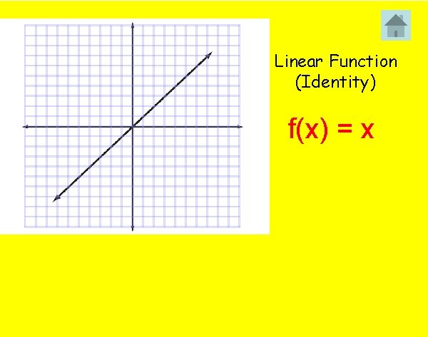 Linear Function (Identity) f(x) = x 