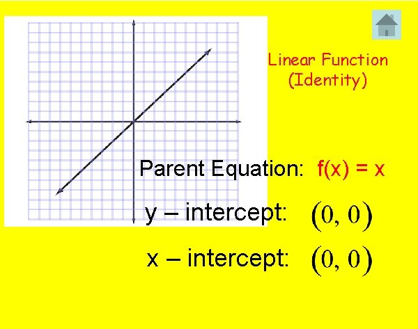Linear Function (Identity) Parent Equation: f(x) = x y – intercept: x – intercept:
