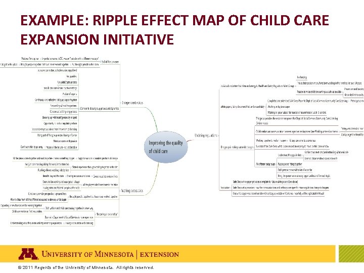 EXAMPLE: RIPPLE EFFECT MAP OF CHILD CARE EXPANSION INITIATIVE © 2011 Regents of the