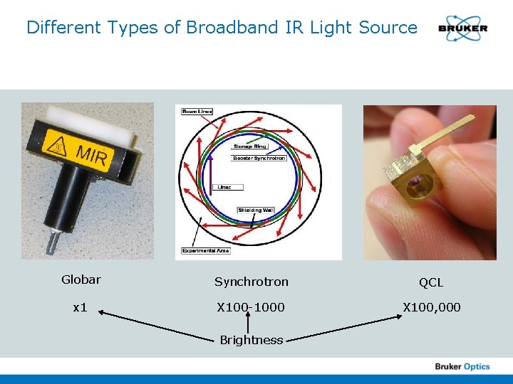 Different Types of Broadband IR Light Source Globar Synchrotron QCL x 1 X 100