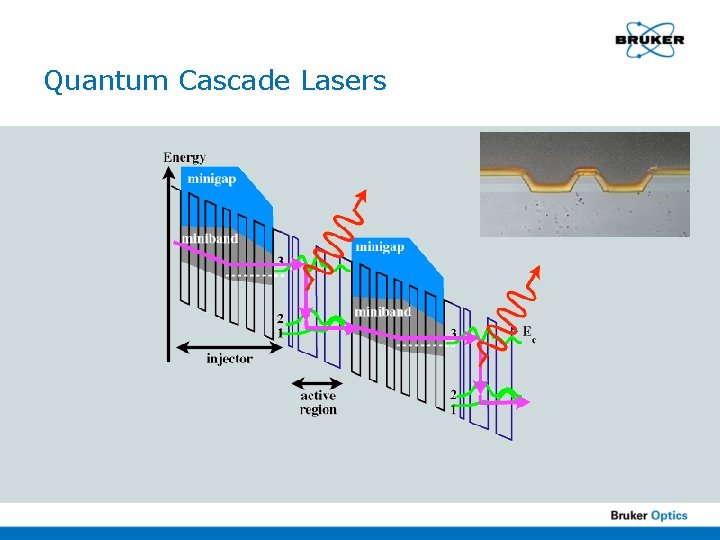 Quantum Cascade Lasers 