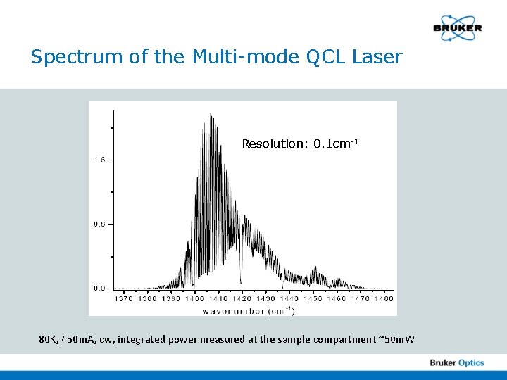 Spectrum of the Multi-mode QCL Laser Resolution: 0. 1 cm-1 80 K, 450 m.