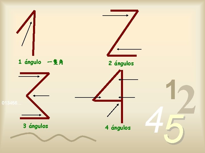 1 ángulo　一隻角 2 ángulos 1 013456… 3 ángulos 4 ángulos 2 4 5 