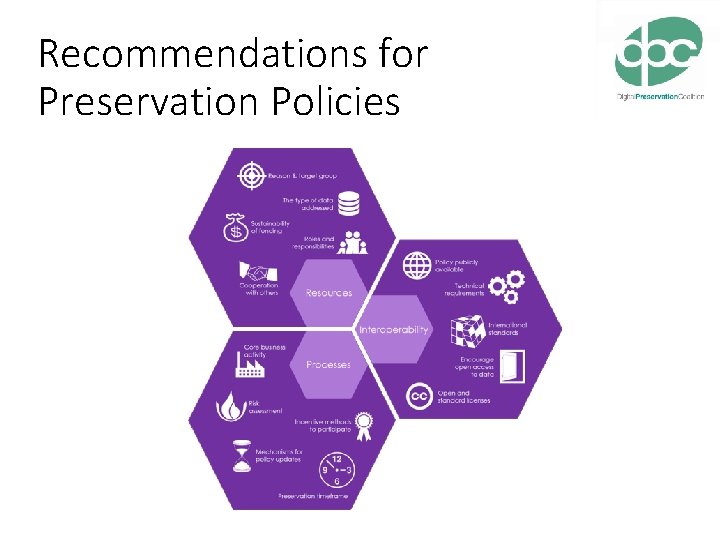 Recommendations for Preservation Policies 