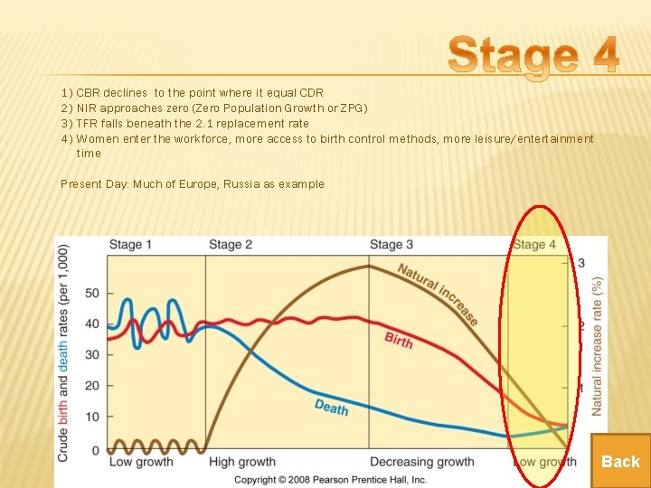 1) 2) 3) 4) CBR declines to the point where it equal CDR NIR