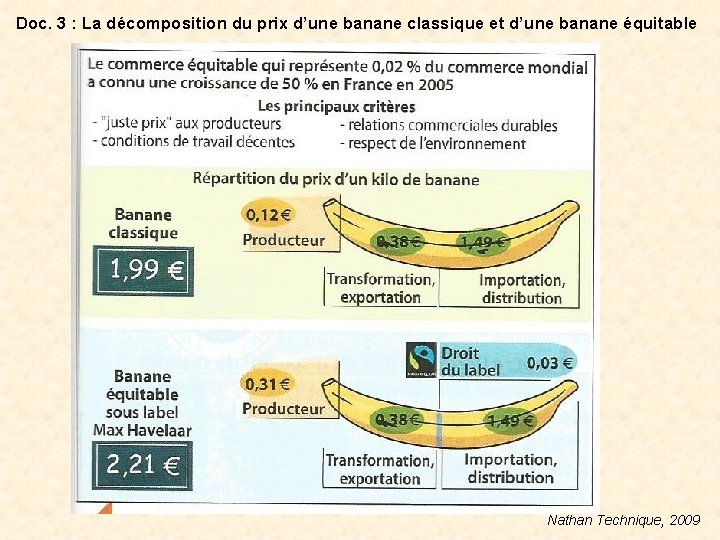 Doc. 3 : La décomposition du prix d’une banane classique et d’une banane équitable