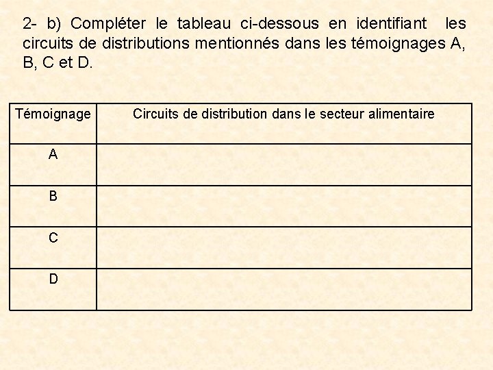 2 - b) Compléter le tableau ci-dessous en identifiant les circuits de distributions mentionnés