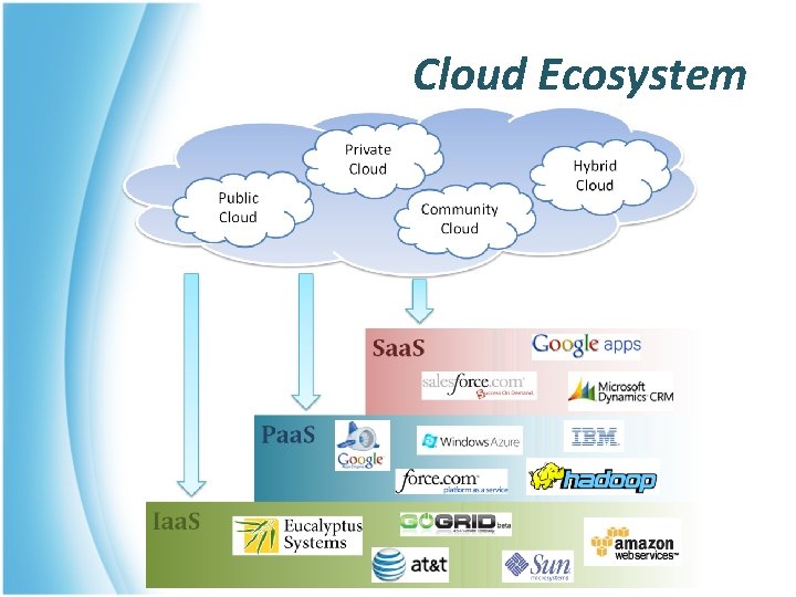 Cloud Ecosystem 