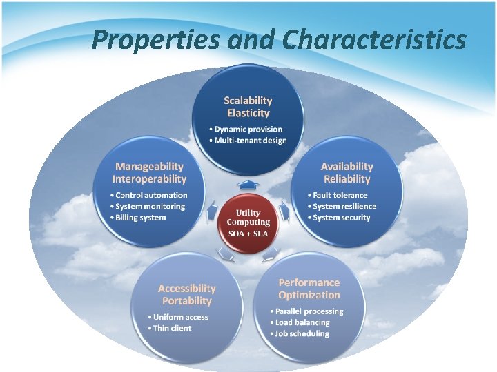 Properties and Characteristics 