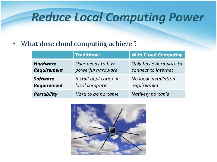 Reduce Local Computing Power • What dose cloud computing achieve ? Traditional With Cloud