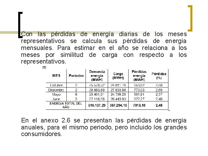 Con las pérdidas de energía diarias de los meses representativos se calcula sus pérdidas