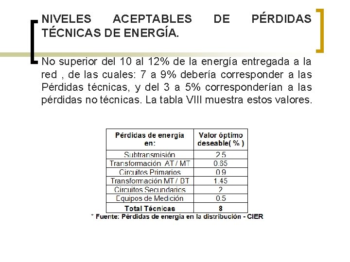 NIVELES ACEPTABLES TÉCNICAS DE ENERGÍA. DE PÉRDIDAS No superior del 10 al 12% de