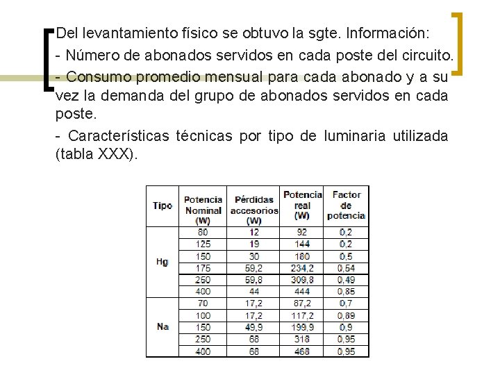 Del levantamiento físico se obtuvo la sgte. Información: - Número de abonados servidos en
