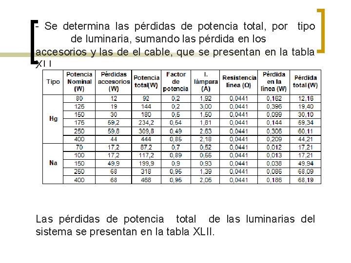- Se determina las pérdidas de potencia total, por tipo de luminaria, sumando las