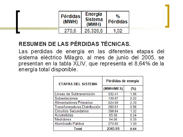 RESUMEN DE LAS PÉRDIDAS TÉCNICAS. Las perdidas de energía en las diferentes etapas del