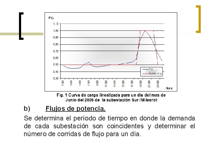 b) Flujos de potencia. Se determina el período de tiempo en donde la demanda
