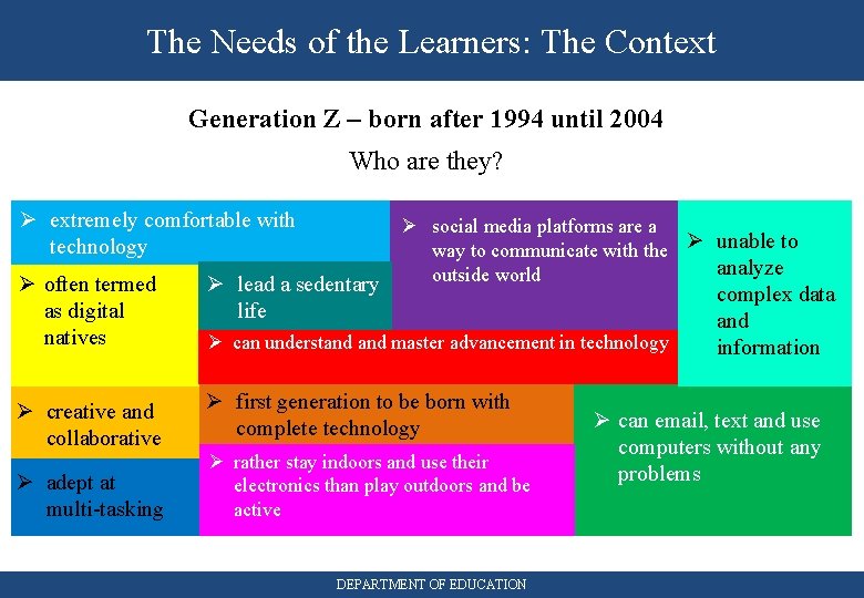 The Needs of the Learners: The Context Generation Z – born after 1994 until