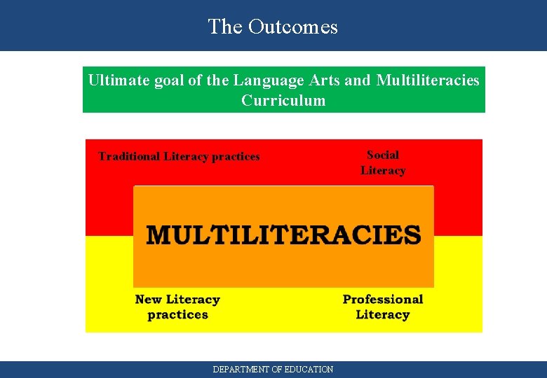 The Outcomes Ultimate goal of the Language Arts and Multiliteracies Curriculum Traditional Literacy practices
