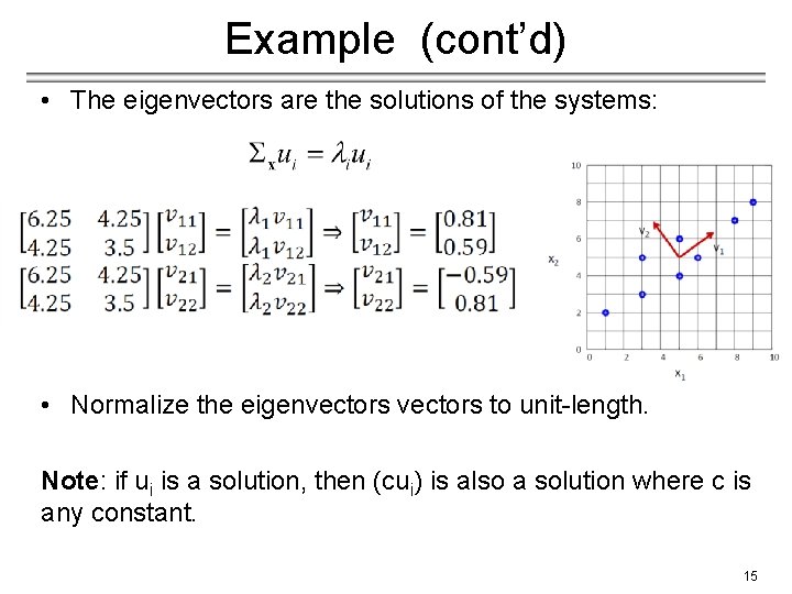 Example (cont’d) • The eigenvectors are the solutions of the systems: • Normalize the