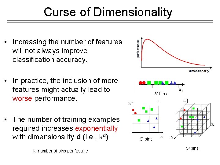 Curse of Dimensionality • Increasing the number of features will not always improve classification