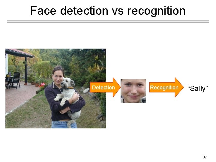 Face detection vs recognition Detection Recognition “Sally” 32 