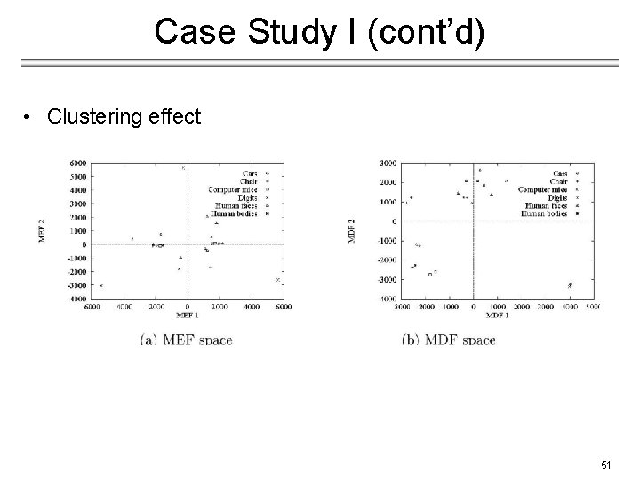 Case Study I (cont’d) • Clustering effect 51 