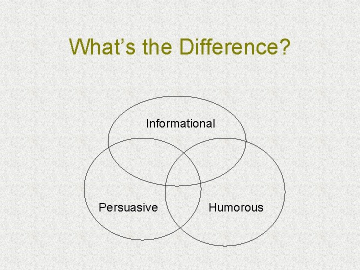 What’s the Difference? Informational Persuasive Humorous 