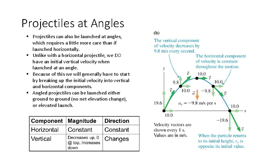 Projectiles at Angles § Projectiles can also be launched at angles, which requires a