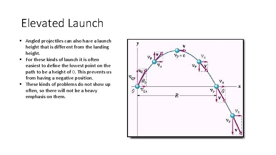 Elevated Launch § Angled projectiles can also have a launch height that is different