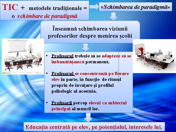 TIC + metodele tradiţionale = «Schimbarea de paradigmă» o schimbare de paradigmă Înseamnă schimbarea TIC + metodele tradiţionale = «Schimbarea de paradigmă» o schimbare de paradigmă Înseamnă schimbarea