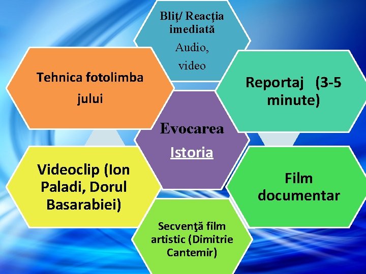 Bliţ/ Reacţia imediată Tehnica fotolimba jului Videoclip (Ion Paladi, Dorul Basarabiei) Audio, video Reportaj Bliţ/ Reacţia imediată Tehnica fotolimba jului Videoclip (Ion Paladi, Dorul Basarabiei) Audio, video Reportaj