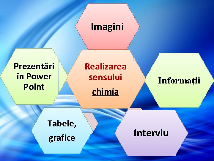 Imagini Prezentări în Power Point Tabele, grafice Realizarea sensului chimia Informaţii Interviu Imagini Prezentări în Power Point Tabele, grafice Realizarea sensului chimia Informaţii Interviu