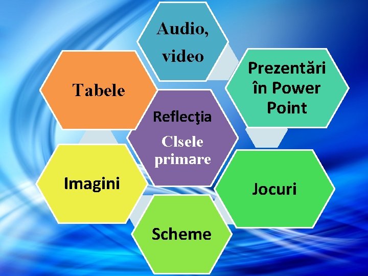 Audio, video Tabele Reflecţia Prezentări în Power Point Clsele primare Imagini Jocuri Scheme Audio, video Tabele Reflecţia Prezentări în Power Point Clsele primare Imagini Jocuri Scheme