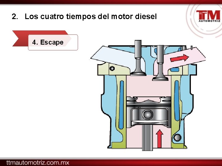 2. Los cuatro tiempos del motor diesel 4. Escape 