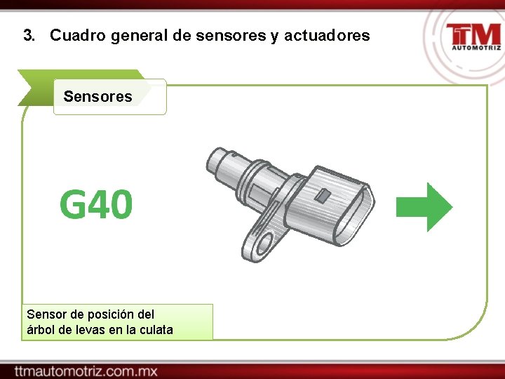 3. Cuadro general de sensores y actuadores Sensor de posición del árbol de levas