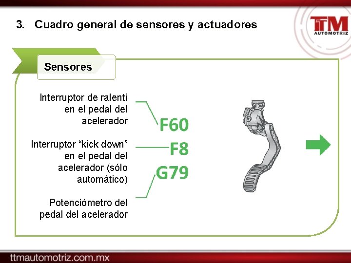 3. Cuadro general de sensores y actuadores Sensores Interruptor de ralentí en el pedal