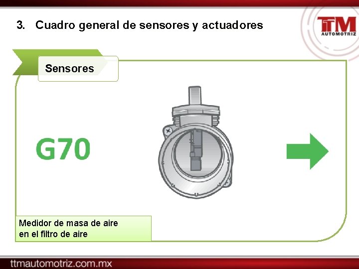 3. Cuadro general de sensores y actuadores Sensores Medidor de masa de aire en