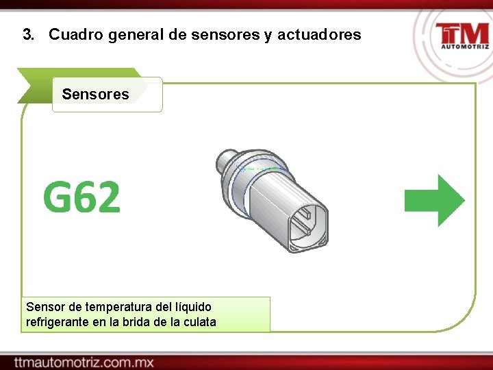 3. Cuadro general de sensores y actuadores Sensor de temperatura del líquido refrigerante en