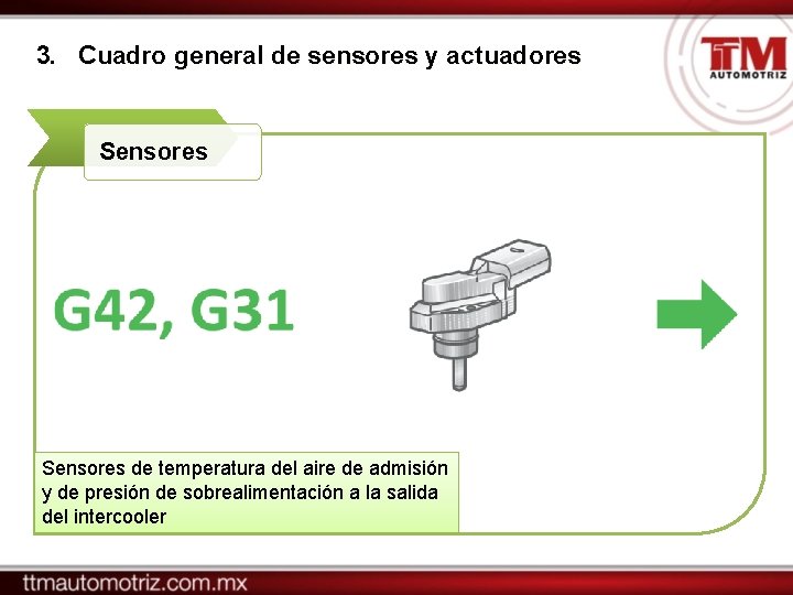 3. Cuadro general de sensores y actuadores Sensores de temperatura del aire de admisión